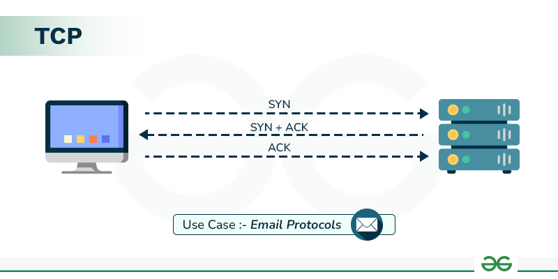 Logging Pipeline System